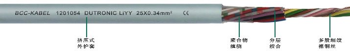 LIYY柔性<a href=http://www.waipojiahr.cn/product/sjdl/ target=_blank class=infotextkey>數據電纜</a>用于固定安裝