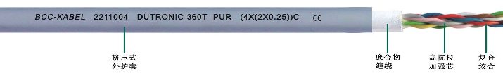 <a href=http://www.waipojiahr.cn/product/2254.html target=_blank class=infotextkey>PUR高柔性數(shù)據(jù)雙絞線</a>