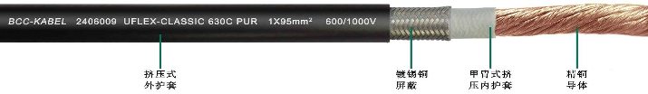 PUR高柔性單芯屏蔽<a href=http://www.waipojiahr.cn/product/dldl/ target=_blank class=infotextkey>動(dòng)力電纜</a>